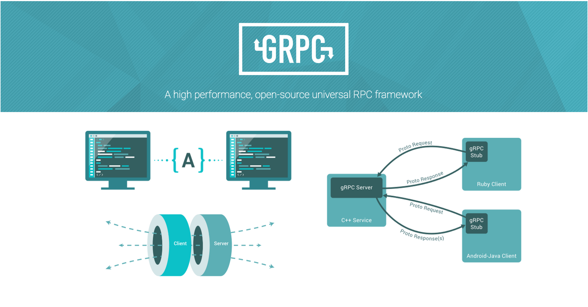 #Grpc# 思维导图：Grpc Rpc Framework